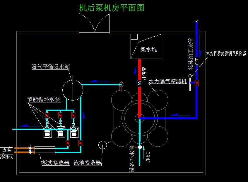 1, 保证池水有效循环