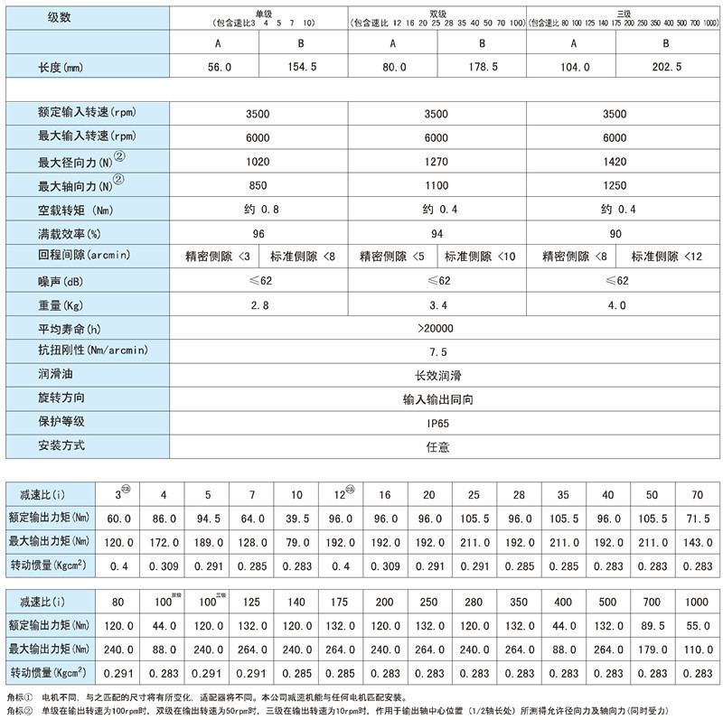 PLE090参数2