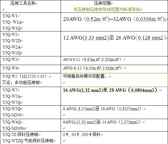 压接范围总体介绍