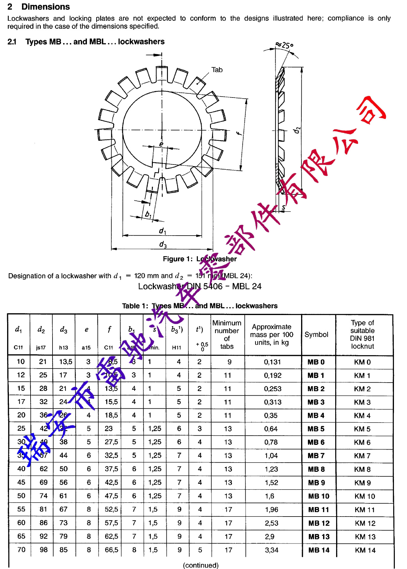 多齿DIN 5406-1993&GB9160.4-88_页面