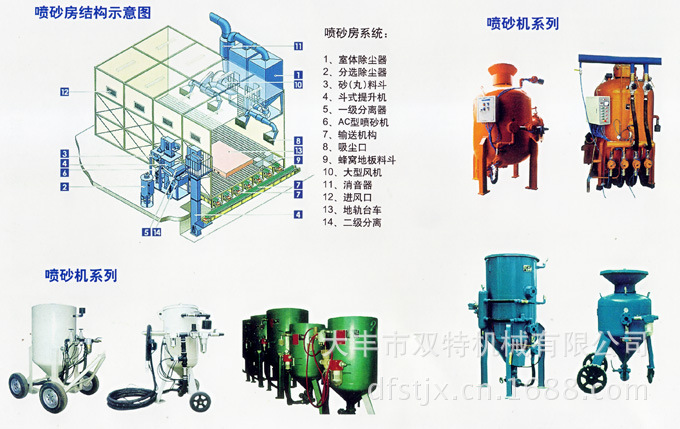 喷砂房结构