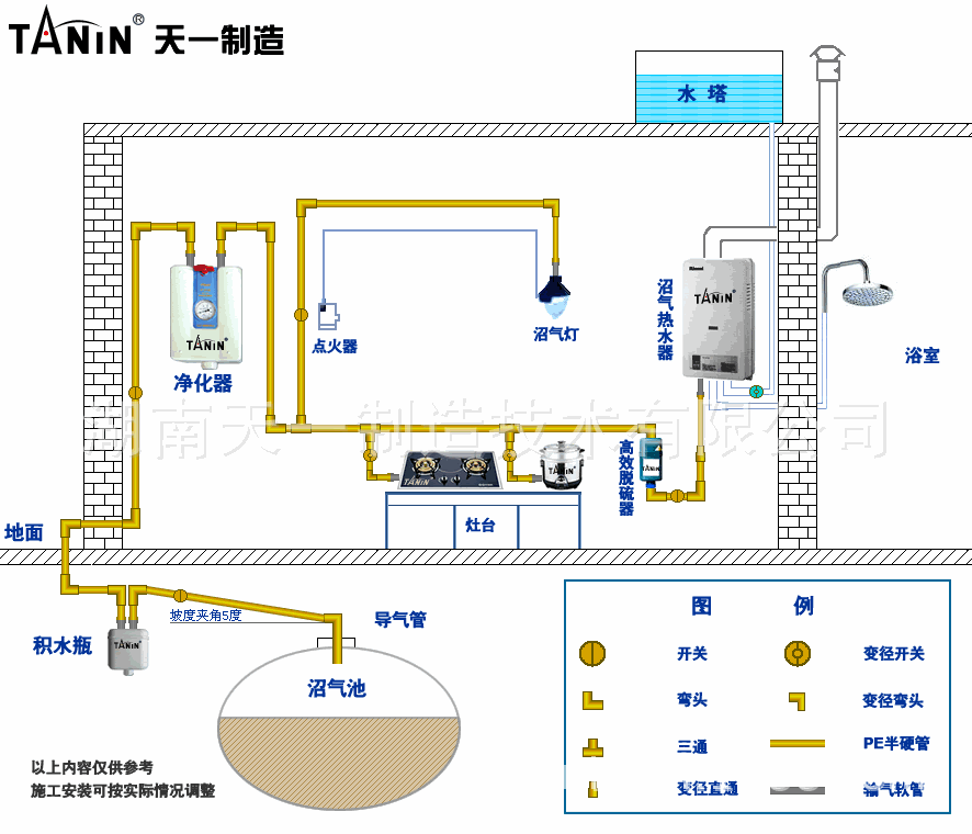 沼气导气管 沼气设备导气管 沼气专用管件