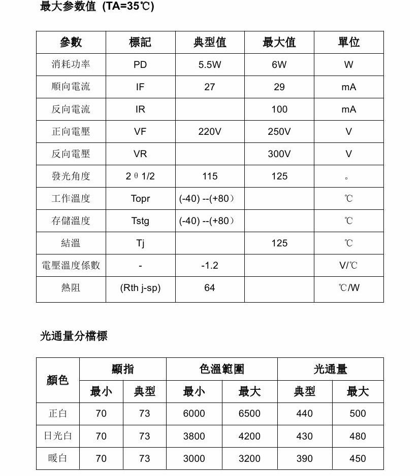 5W AC 模块规格书-四周发光-全中文 20004