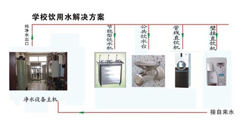 校园公共直饮水解决方案