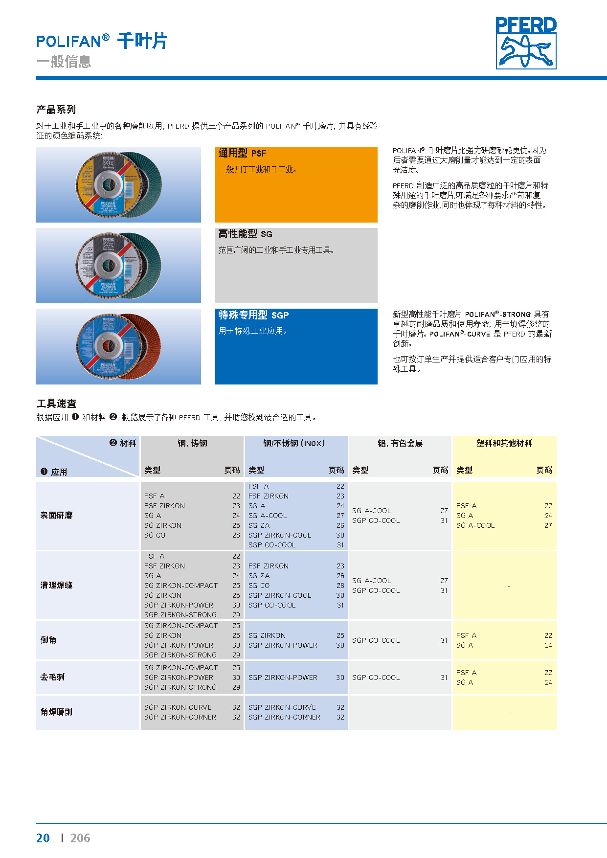 Kat_206-_页面_20