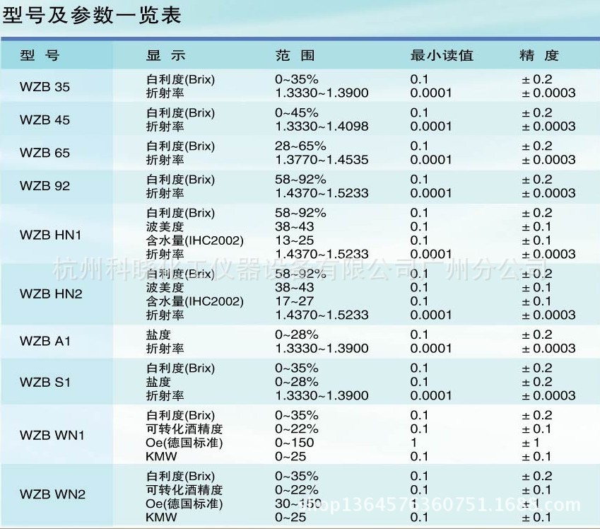 WZB系列參數