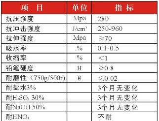 不饱和树脂石英砂浆自流平地坪1