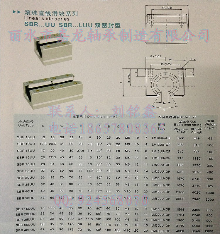 SBR滑块参数