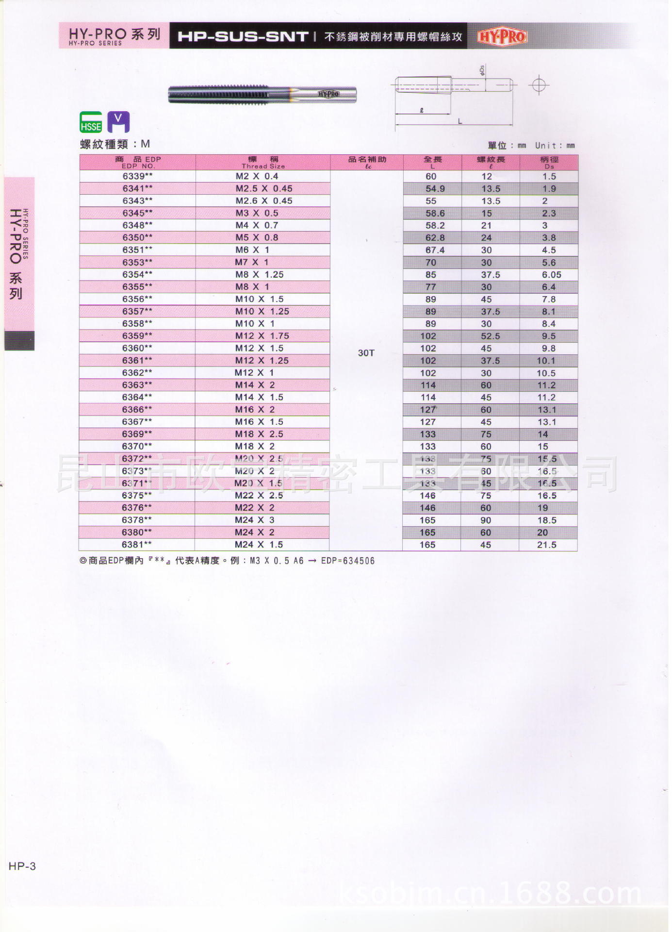 HP螺帽丝攻规格表(1)