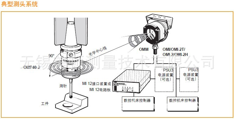 OMP40-2 规格