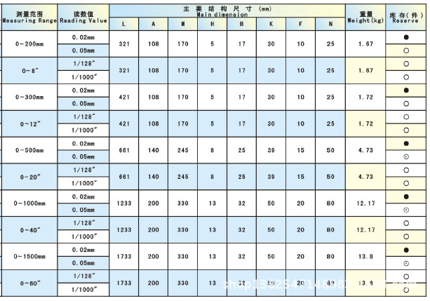 高度遊標卡尺31028140849