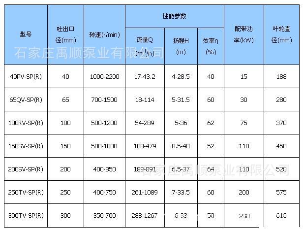 SP性能曲线表