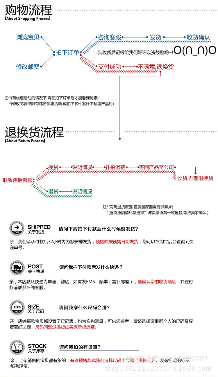 發貨流程