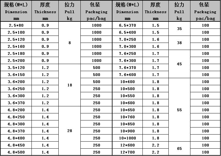 紮帶規格圖