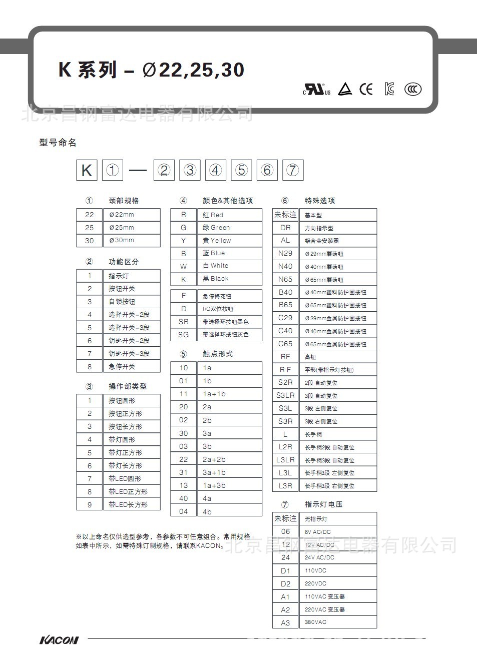 K22圖片1