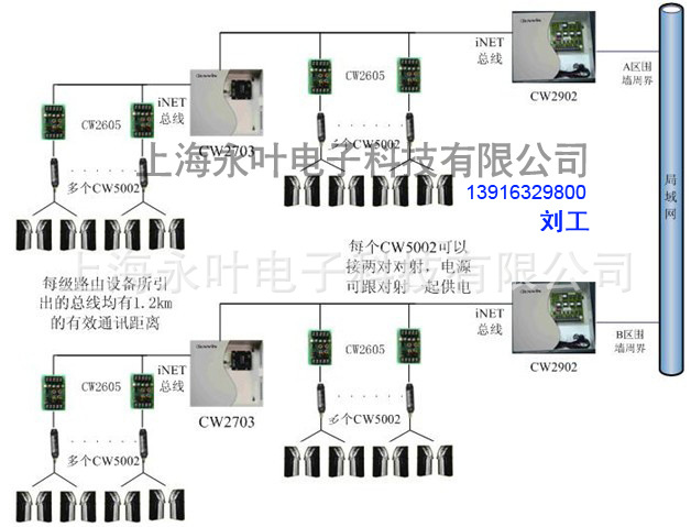 周界报警弱电系统安装与维护 上海专业施工团队