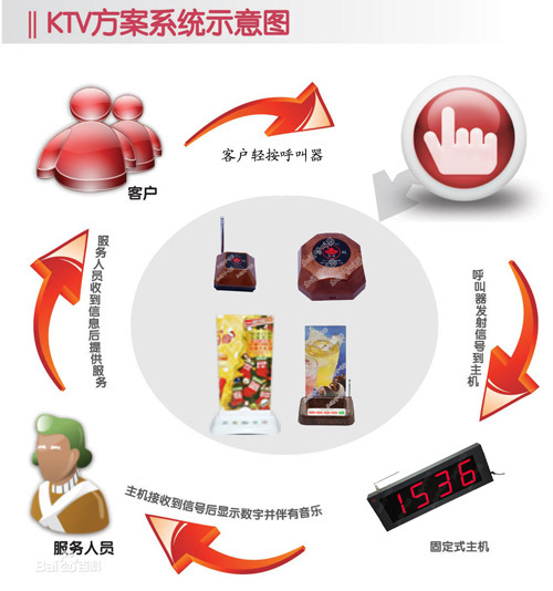 KTV服务方案