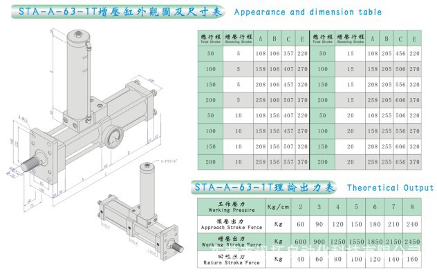 STA-A-63-1T外观图及尺寸表