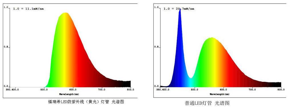 光波曲线图对比