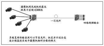 智能监控 视频矩阵