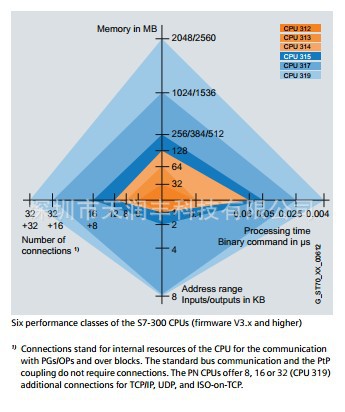 CPU 2