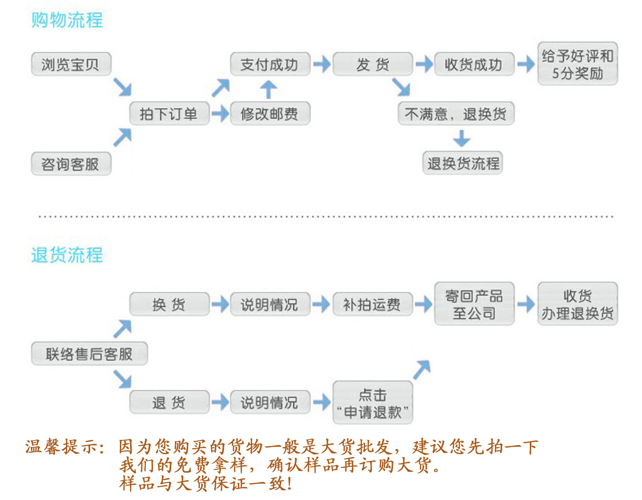 购物流程1