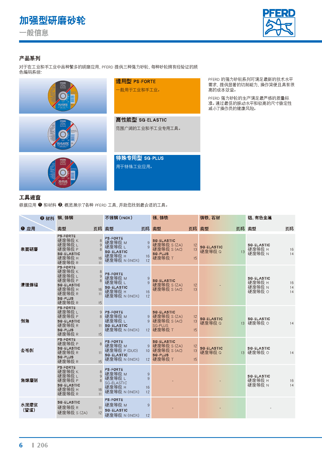 Kat_206-_页面_06