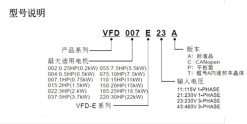 VFD-E.1