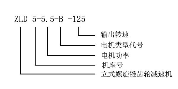 螺旋锥表示法