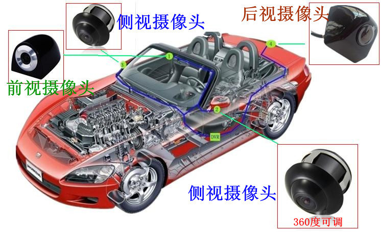 攝像頭安裝走線圖