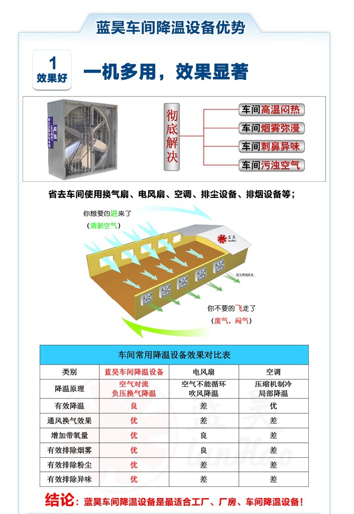 蓝昊车间降温设备优势1