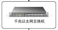 數字電視TS流廣告字幕插播、多路圖文字幕插播、多頻道字幕插播