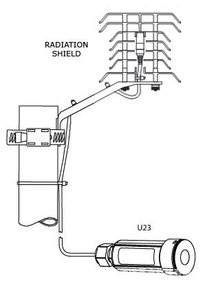 U23-radiatio<em></em>n-shield-mount