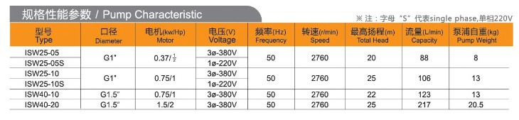 ISW清水泵规格性能参数