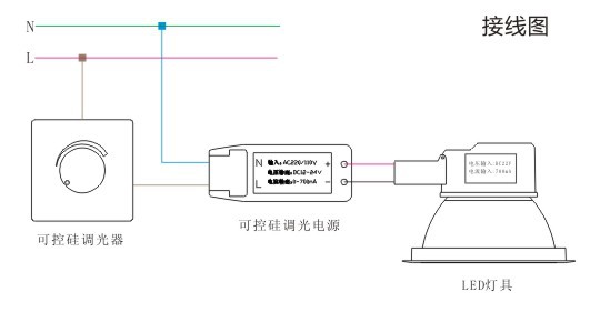 接线图