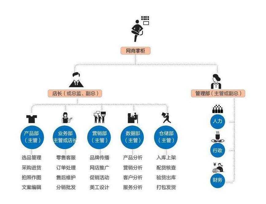 对于网络推广毫无技巧?五招解决您的问题!从菜鸟变大神!