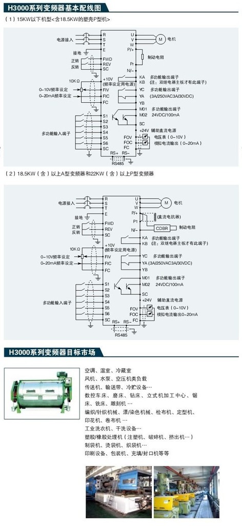 H3000眾辰變頻器說明4