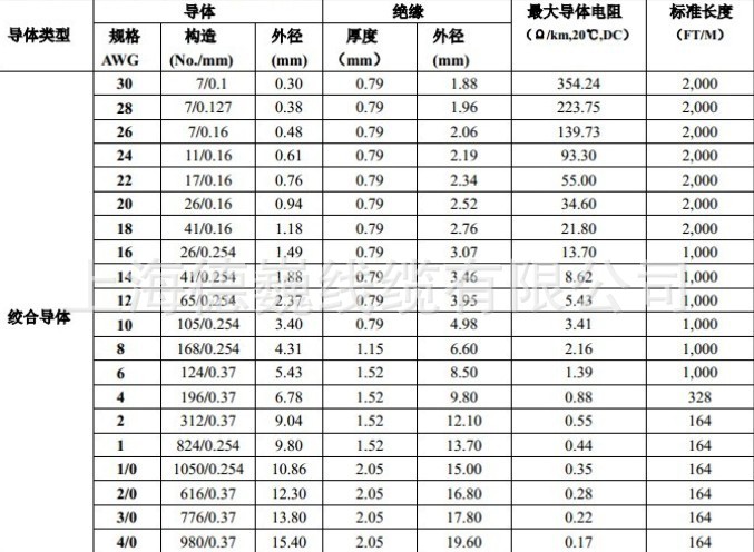 德巍线缆 【低价热销】ul1015 16awg 美标电子线 大量