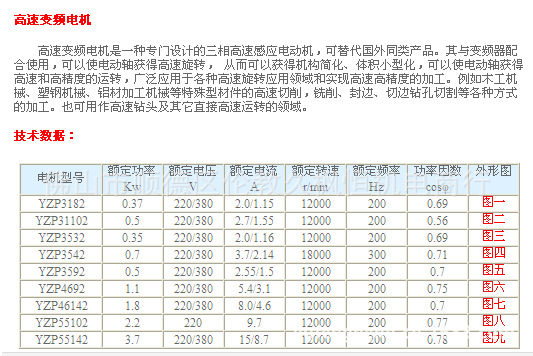 高速变频电机参数