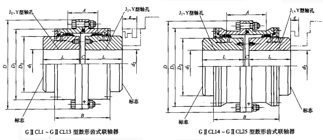 GIICL