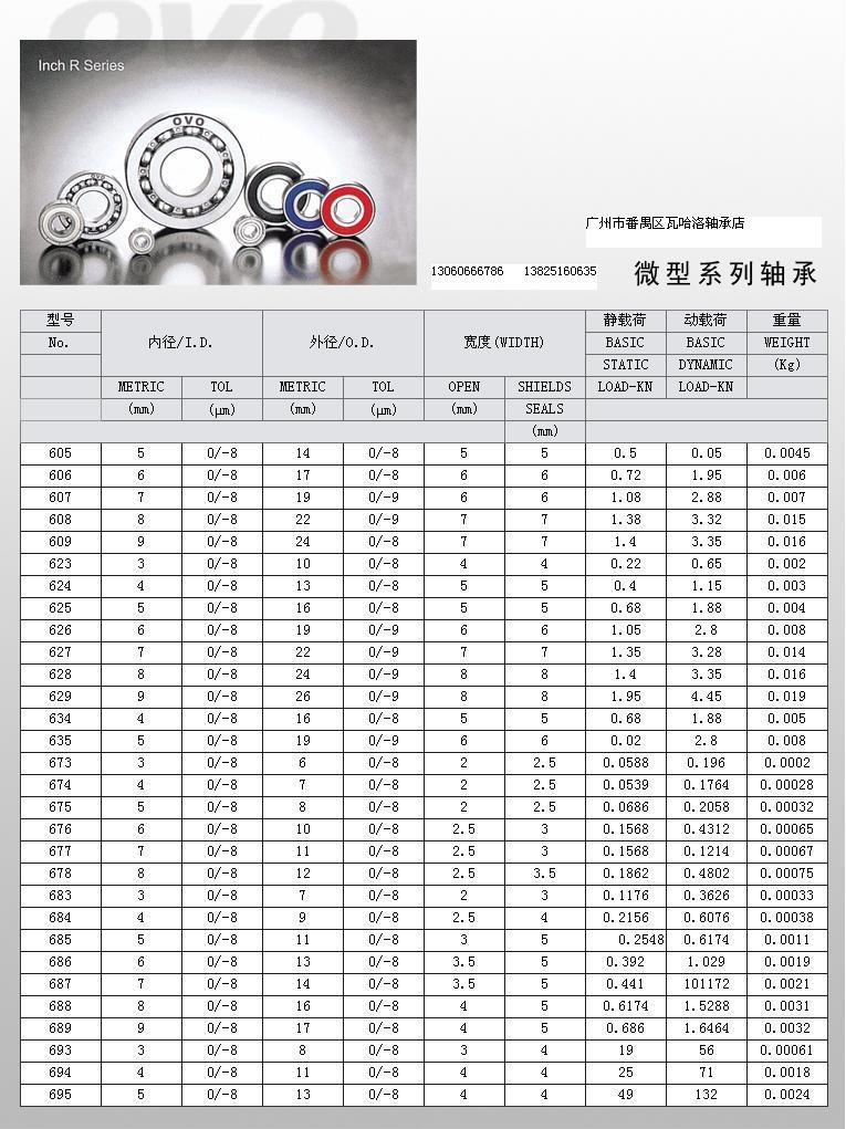 微型轴承s608z 防水防腐蚀 品牌/型号:国产/s608zz 内径:8(mm 厚度