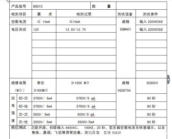 環型什麼書