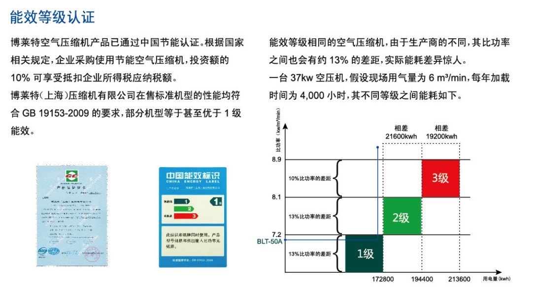 能效等级认证