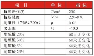 不饱和树脂自流平地坪