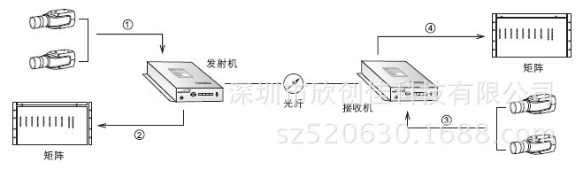 系統結構圖