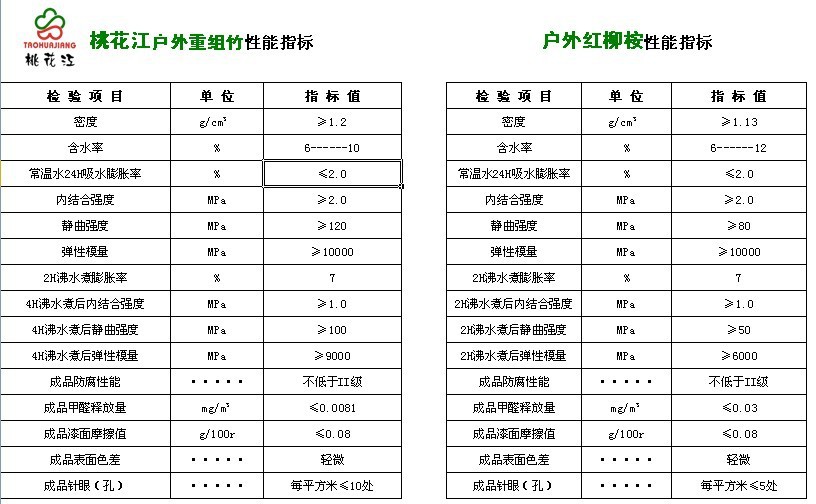 戶外竹地板，竹戶外地板，戶外地板，竹地板