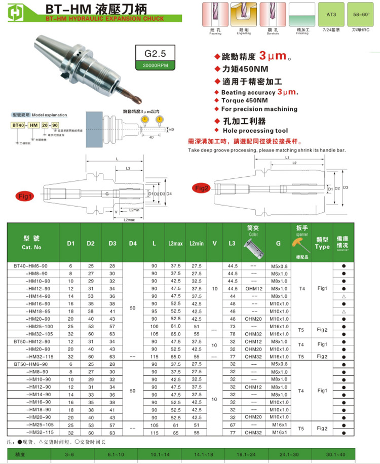 韩国希普思(hippsc)进口液压刀柄bt30/bt40/bt50全系列现货