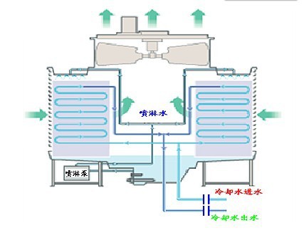 横流图2