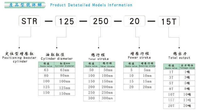 STR型号详解