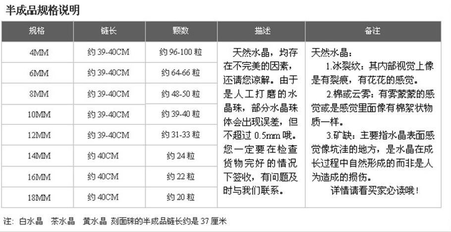 半成品規格說明